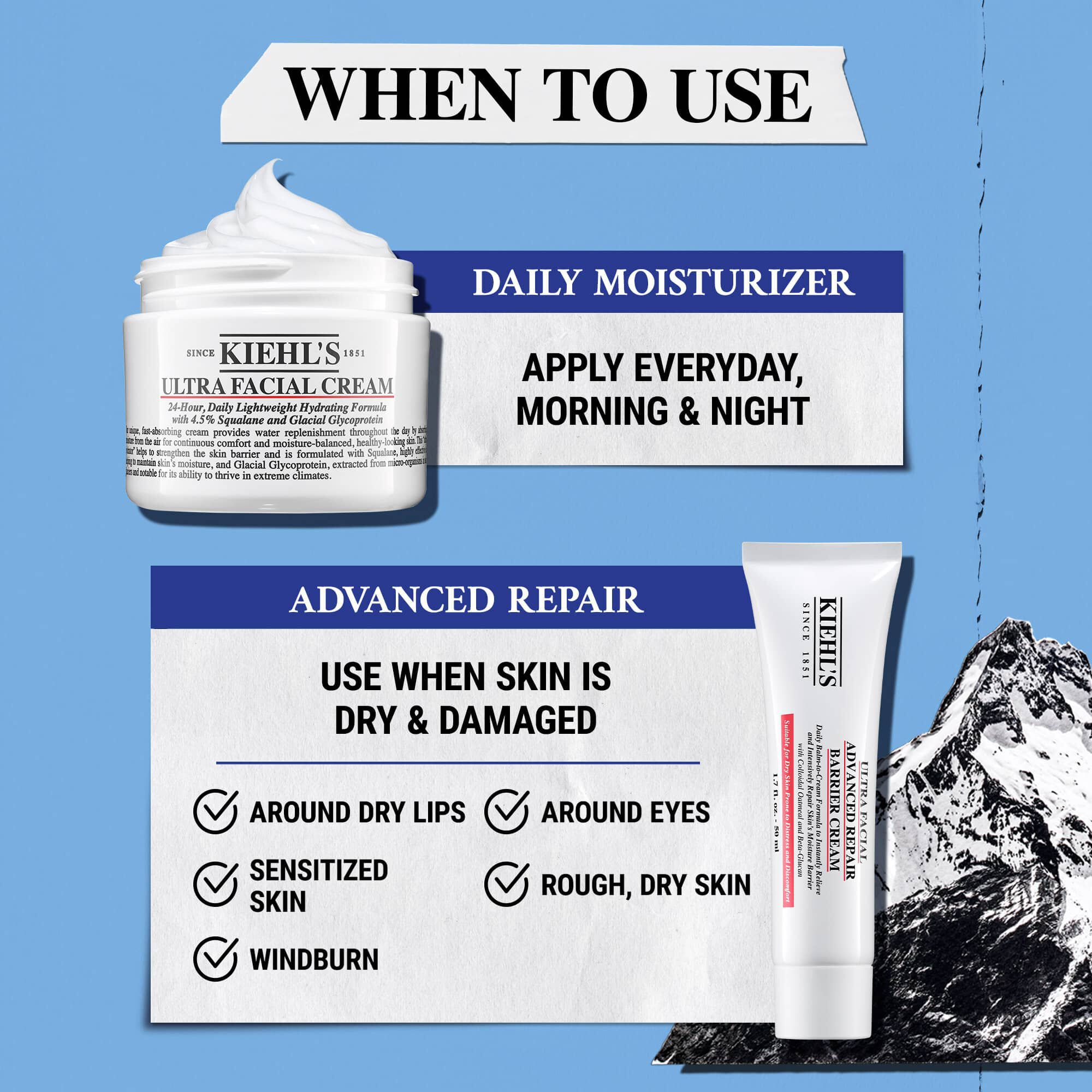 Illustration zur Anwendung der Ultra Facial Cream – als tagliche Feuchtigkeitspflege oder zur intensiven Regeneration