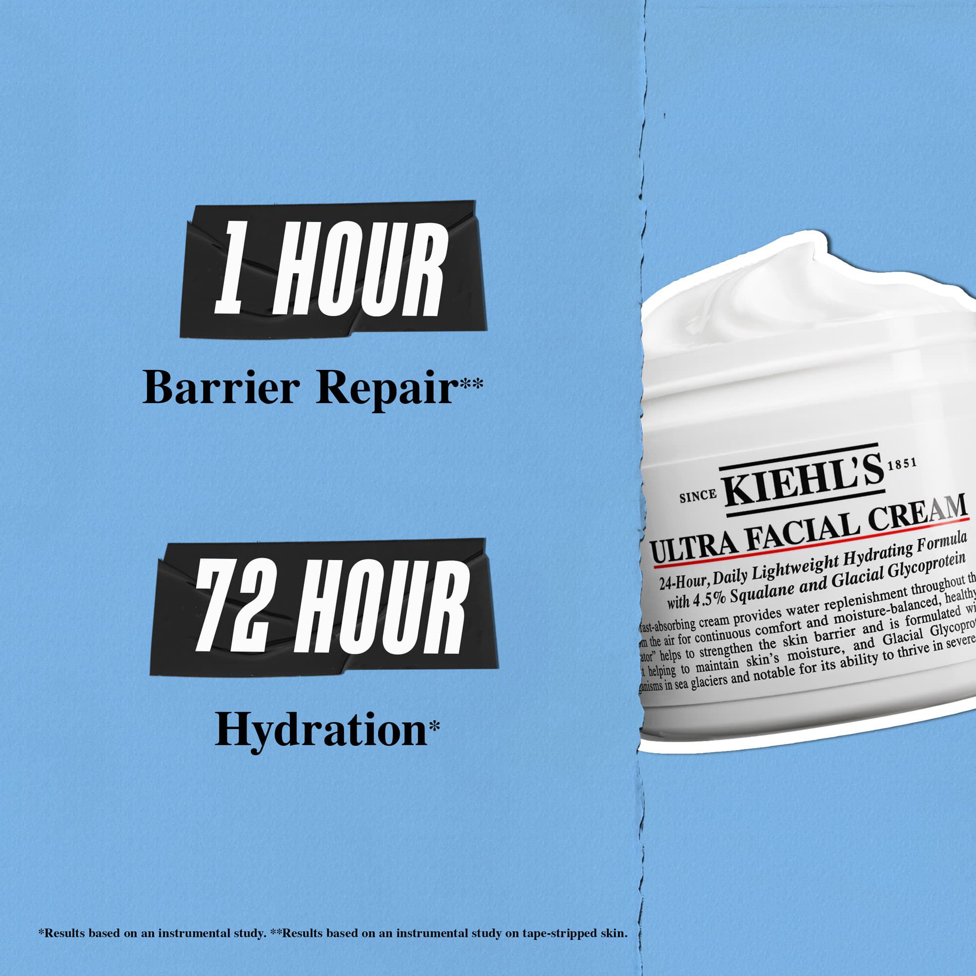 Complete Hydration Collection