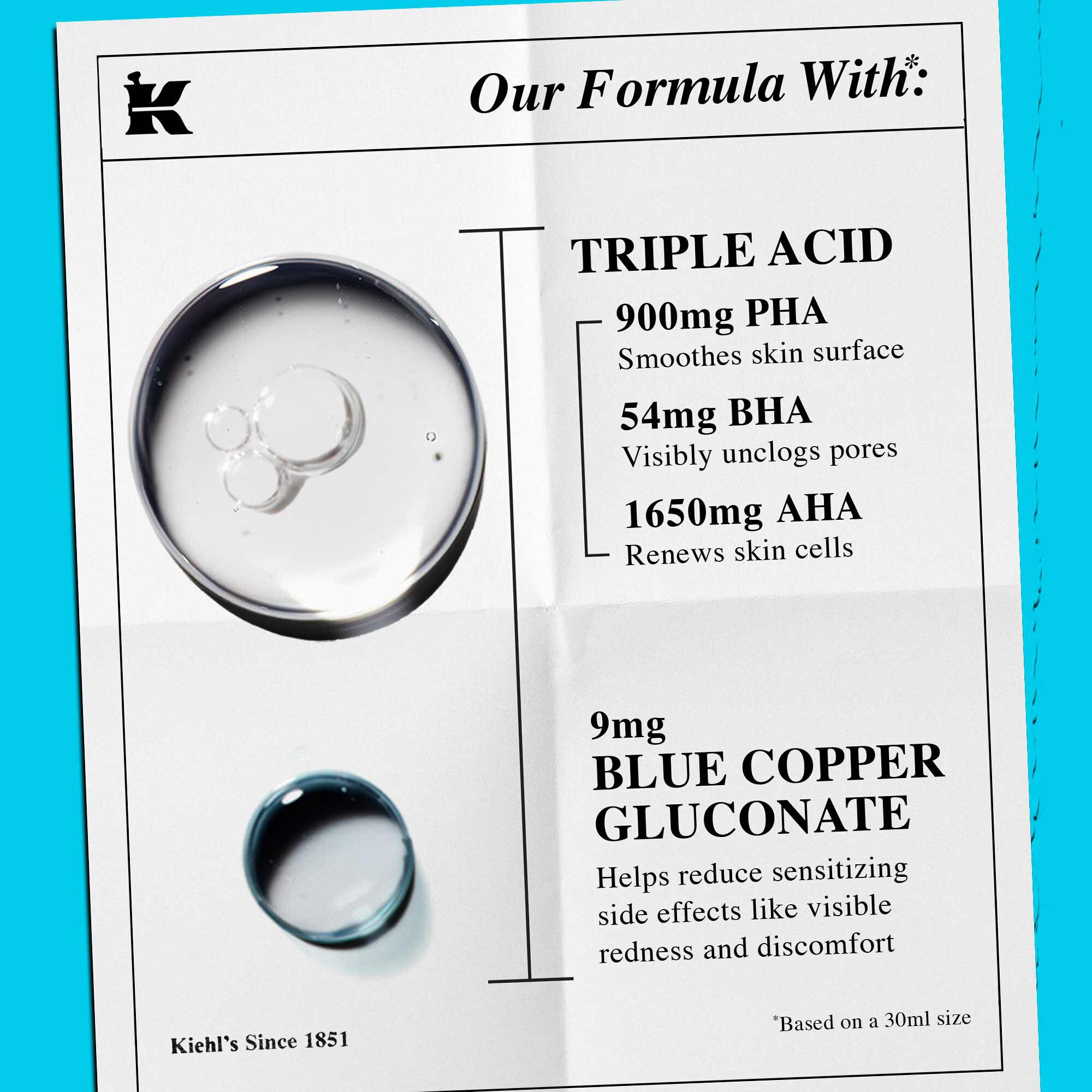 Eine Aufschlusselung der Formel mit Text, der „Dreifach-Saure“ und „Blaues Kupfergluconat“ als Hauptinhaltsstoffe hervorhebt.