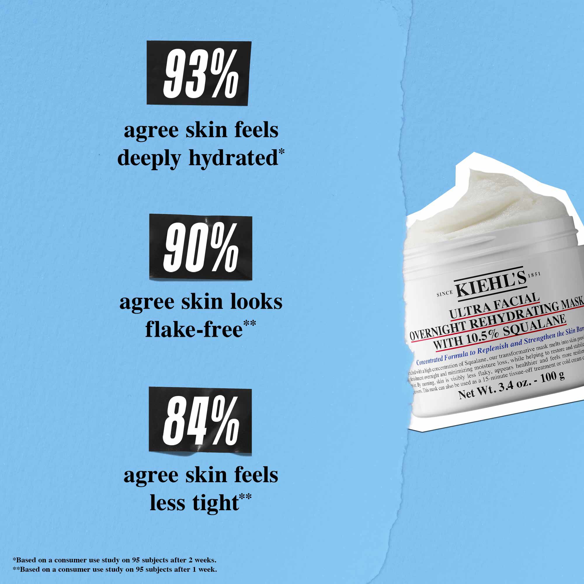 Ultra Facial Overnight Rehydrating Mask with 10,5% Squalane