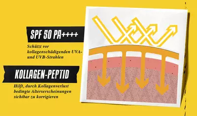 Besseres UV-Serum-Hautdiagramm spricht dafur, Alterung durch Sonnencreme vorzubeugen